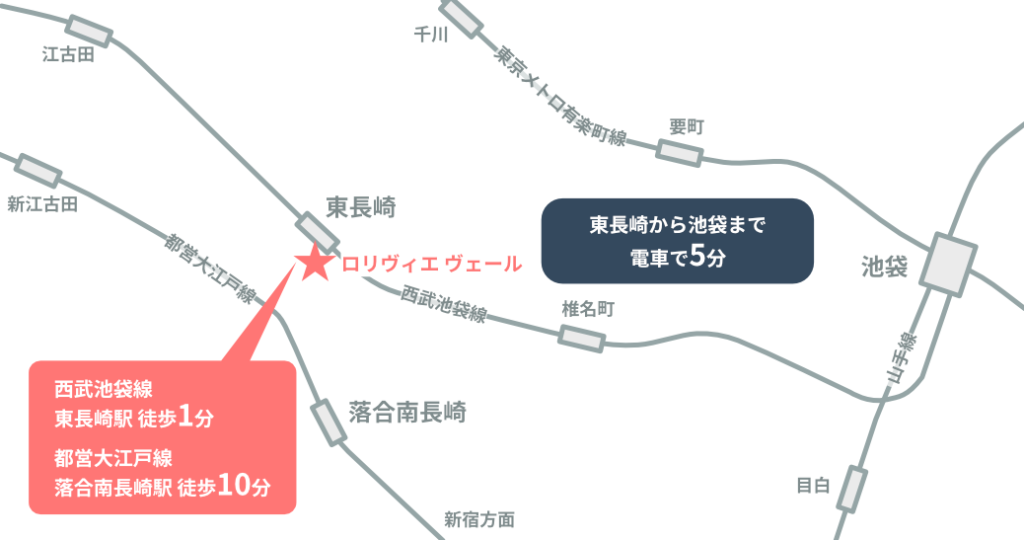 路線マップ